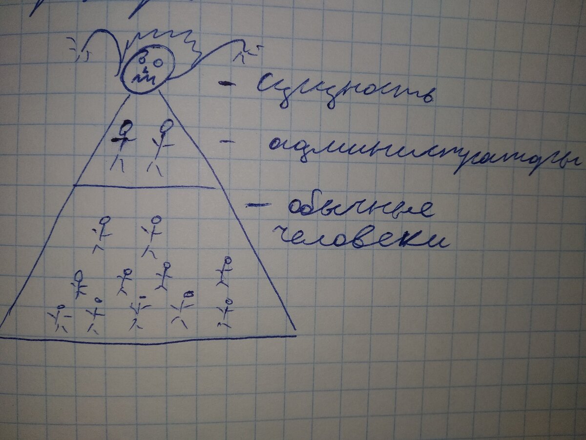 Великий и ужасный! "М М М" - помните такую структуру?