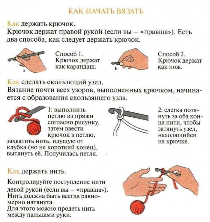 Основные виды петель при вязании крючком | Инна Змиевская | Дзен