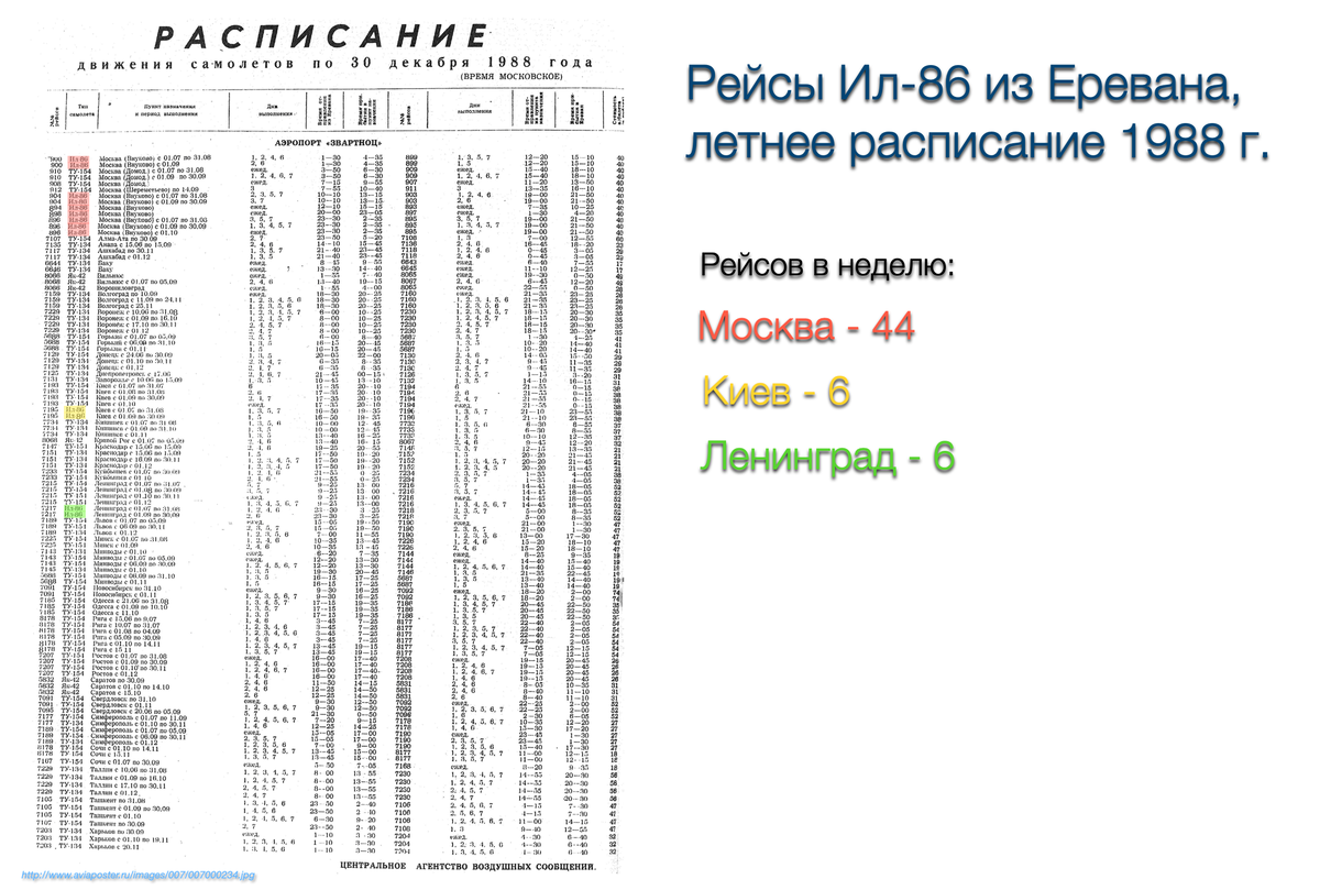 Оцените интенсивность использования Ил-86 - 56 рейсов в неделю из не самого крупного города и региона