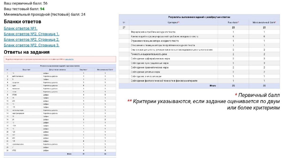 Скрин результатов Серафима