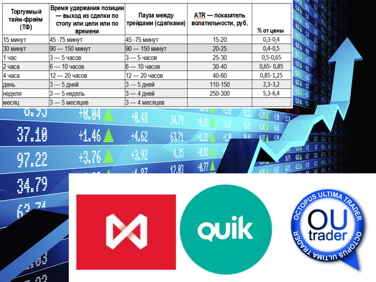 ММВБ, QUIK, Octopua Ultima Trader, 