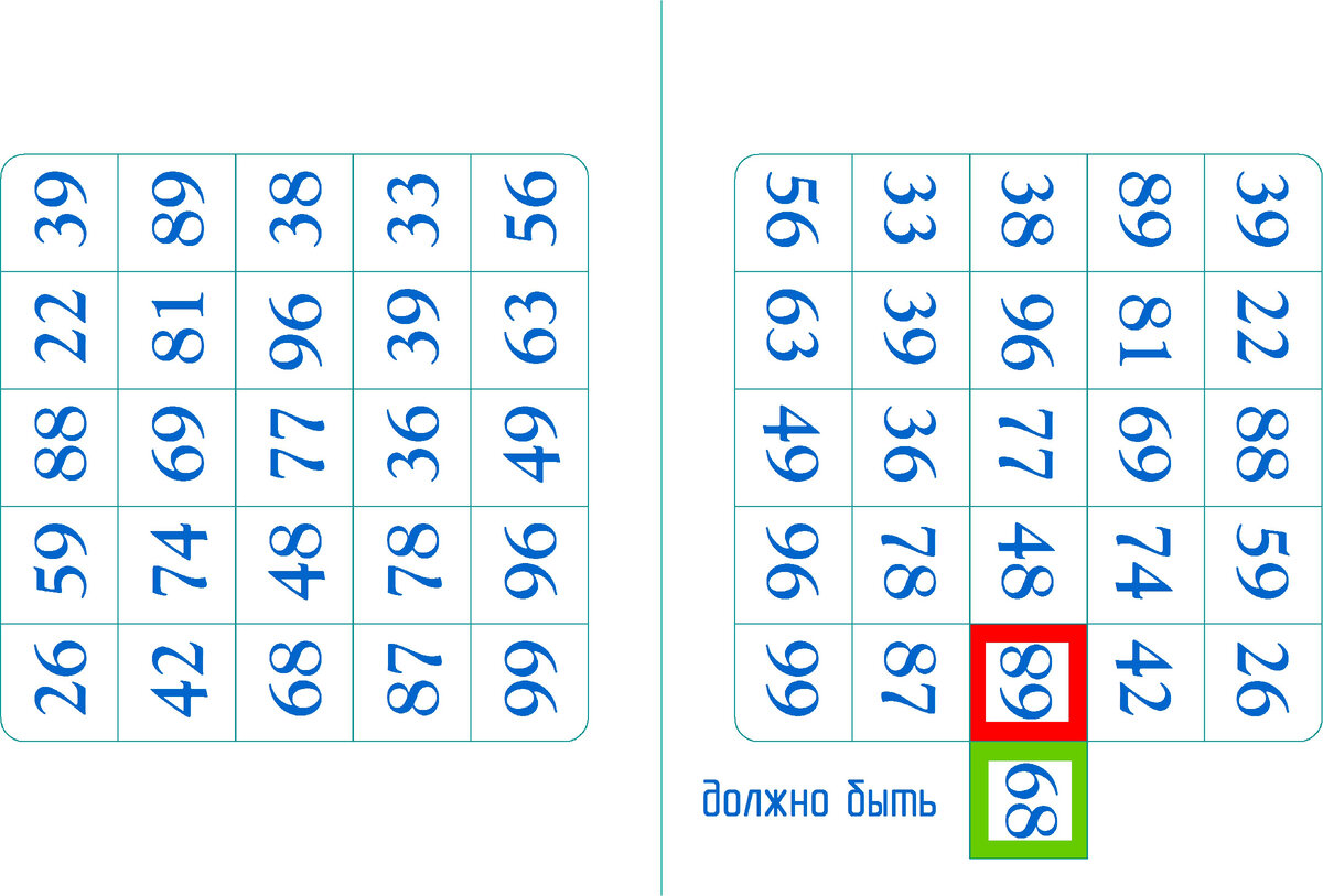 Тест на сообразительность. Найдите одну ошибку в таблице с зеркальным  расположением чисел | Реальные Игры | Головоломки | Дзен