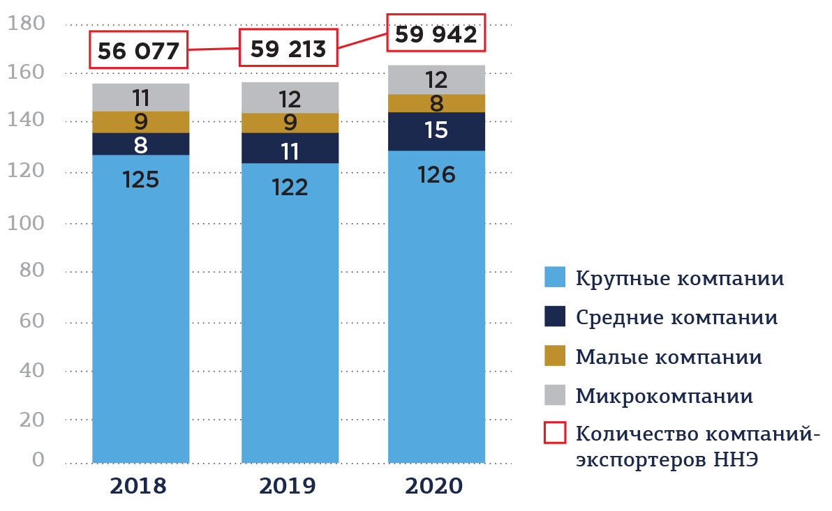 Перспектива экспорт. Несырьевой экспорт России. Предприятия импортеры Курской области. Динамика мирового рынка аддитивных технологий в 2009-2020 гг., млрд долл.. Несырьевой экспорт России 2011.