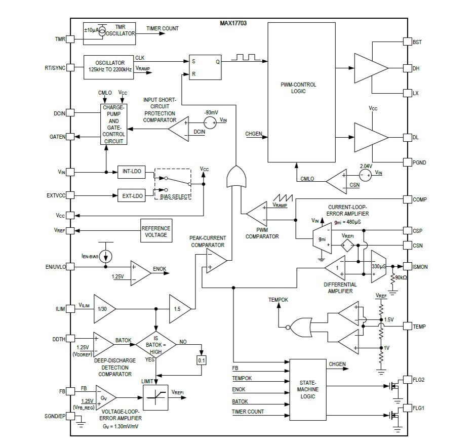  
Рис. 2. Структурная схема MAX17703