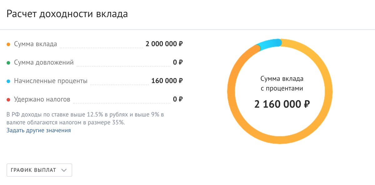 Вклады со сложными процентами