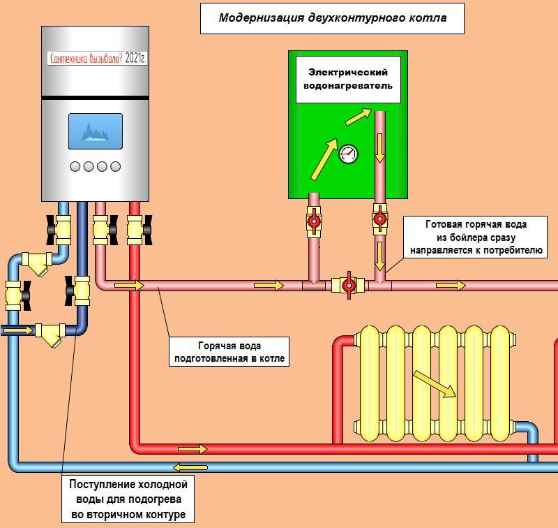 Рейтинг газовых котлов для частного дома двухконтурных