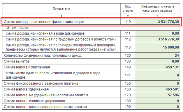 Страховые взносы строка 110