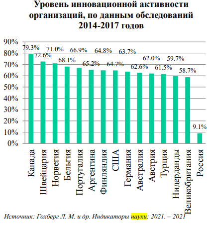 Вся Россия = 80% интеллектуальных вложений одной китайской компании.1