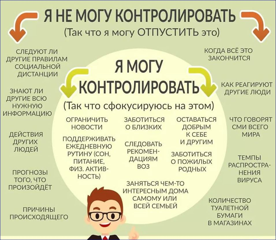 Есть ли контроль. Что мы можем контролировать. Что мы не можем контролировать. Я не могу контролировать схема. Что я могу контролировать.