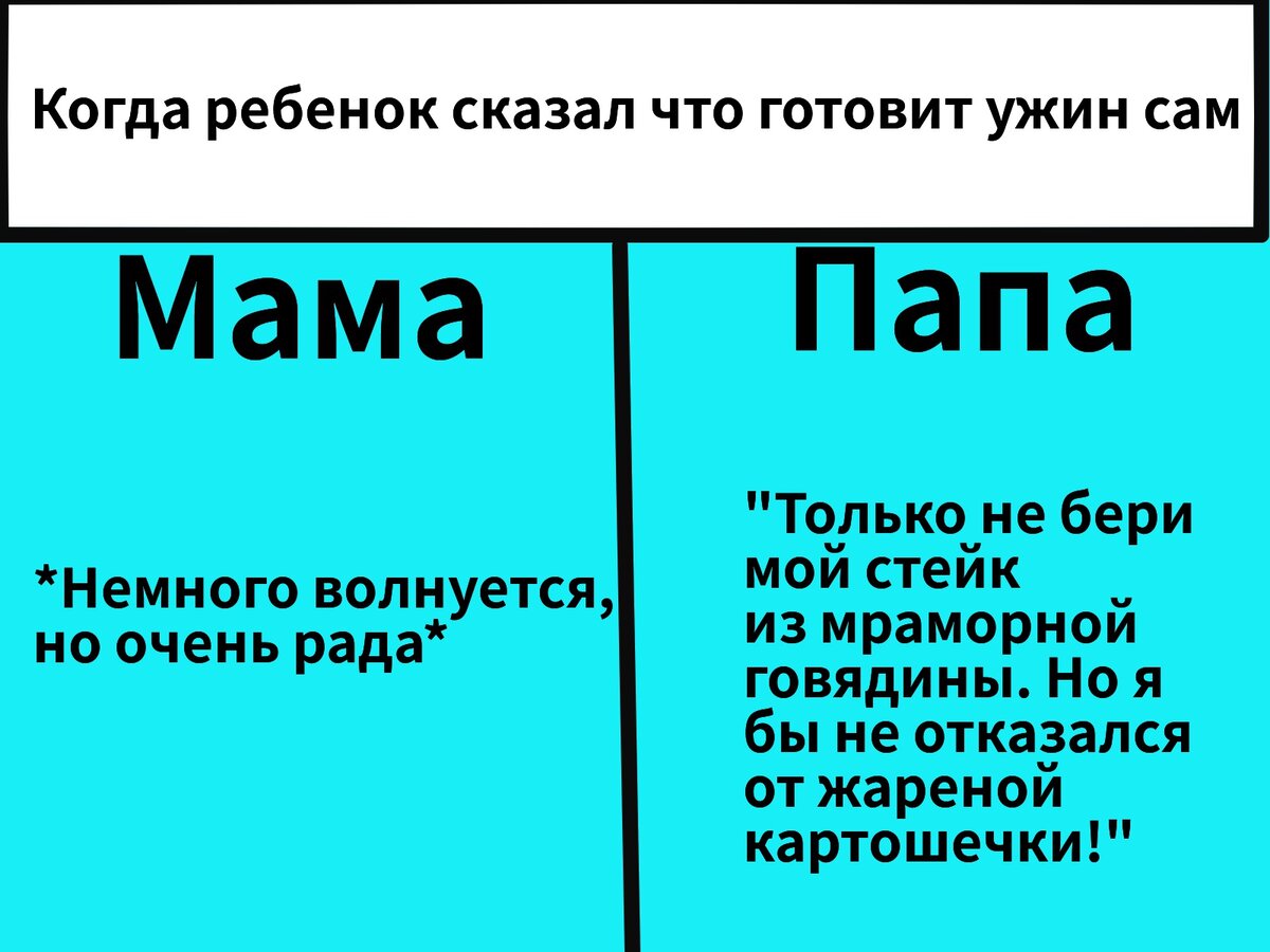 Как мамы и как папы относятся к нестандартным ситуациям - 9 забавных  сравнений | Адекватное родительство | Дзен