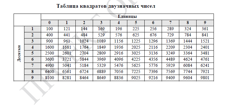 Егкр математика база 2024 5 апреля. Продолжительность математик ЕГЭ база 2024. ОГЭ математика калькулятор разрешается 2024. Справочный материал ЕГЭ математика база 2024. ЕГЭ по математике 2024 базовый уровень.