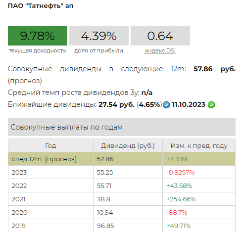 Аналитика выплат дивидендов с сайта https://www.dohod.ru/