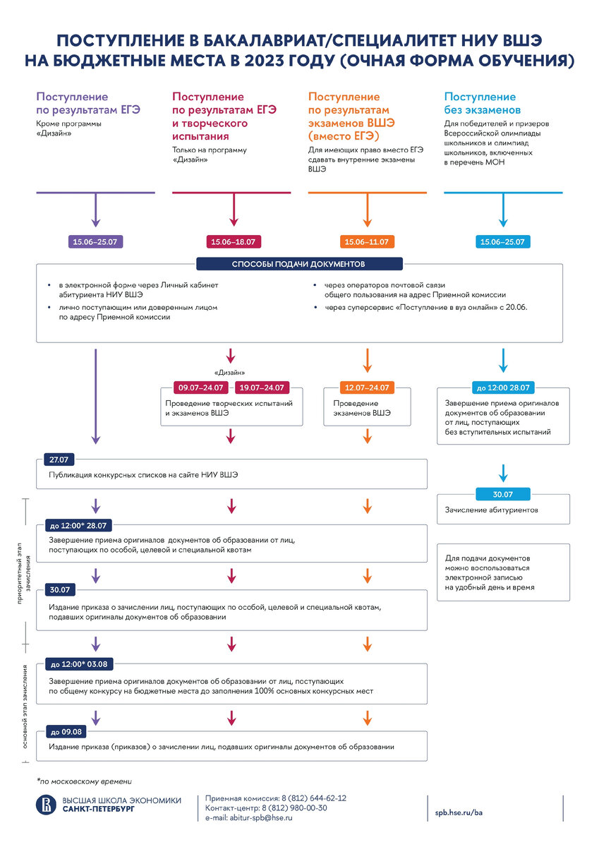 Канцтовары в СПБ на vunderkind-spb.ru