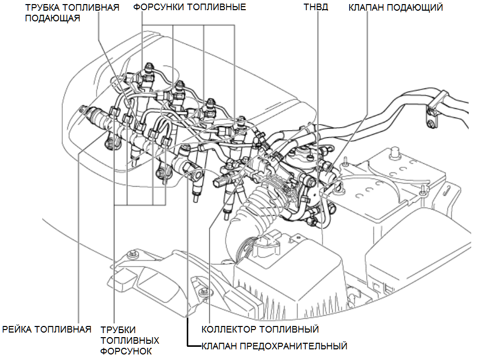 Схема расположения компонентов топливной системы, двигатель [SKYACTIV-D 1.5]