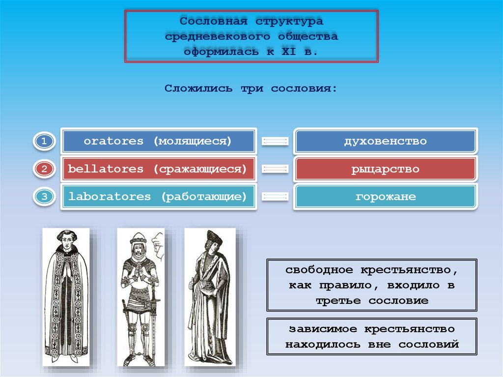 
Средневековый европейский город являлся сложной иерархической системой, где социальная стратификация играла важную роль.