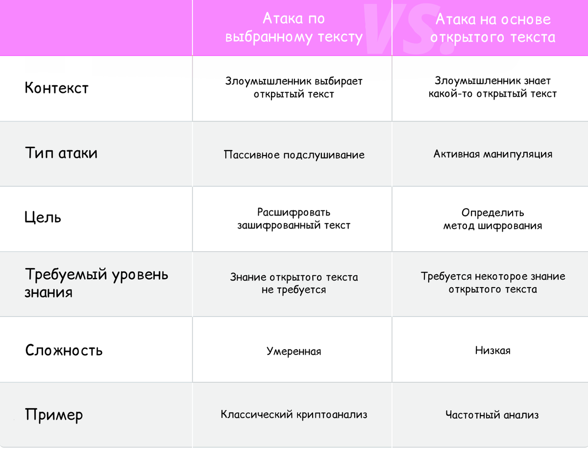 Модели открытого текста. Модели открытого текста