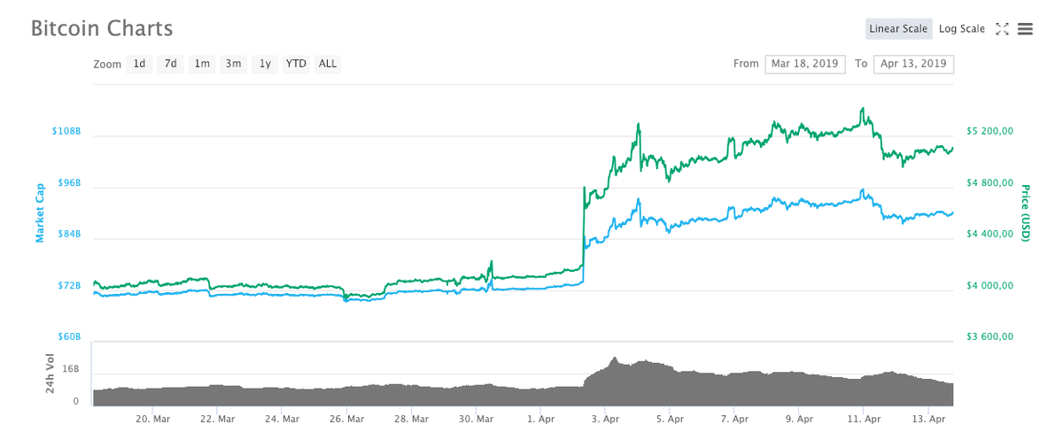 Источник: CoinMarketCap