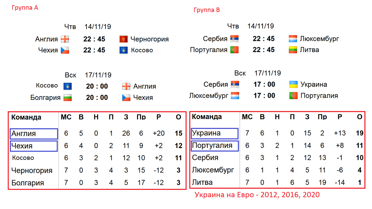 Евро 24 расписание игр. Чемпионат Европы 2020 сетка. Отбор на евро 2020 группы. Чемпионат Европы 2020 отбор группы. Евро выходы.