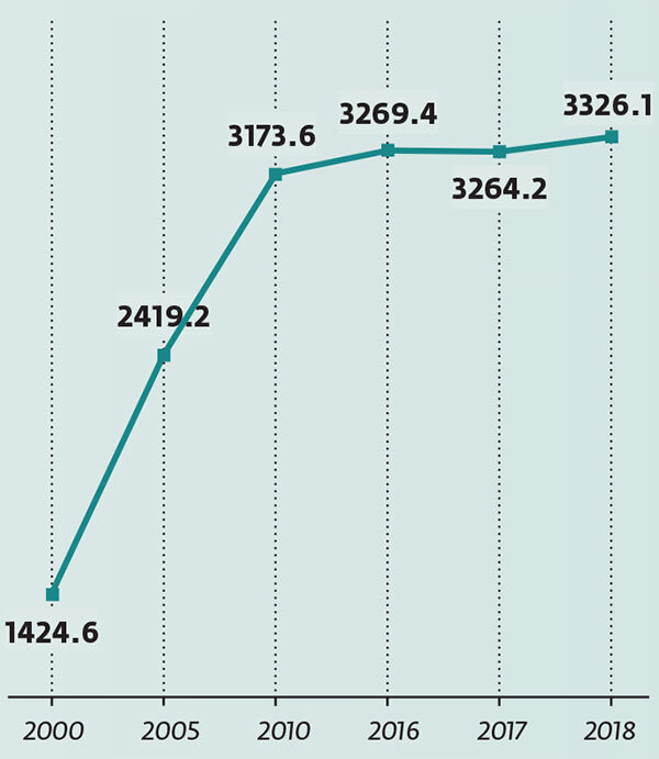 Государственные расходы на образование в России (млрд руб., в ценах 2017 года)