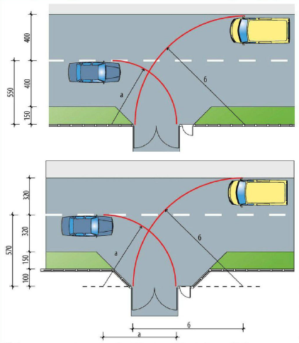  Размеры въездной зоны в зависимости от ширины дороги (а = 5-6 м, б = 6-7 м)