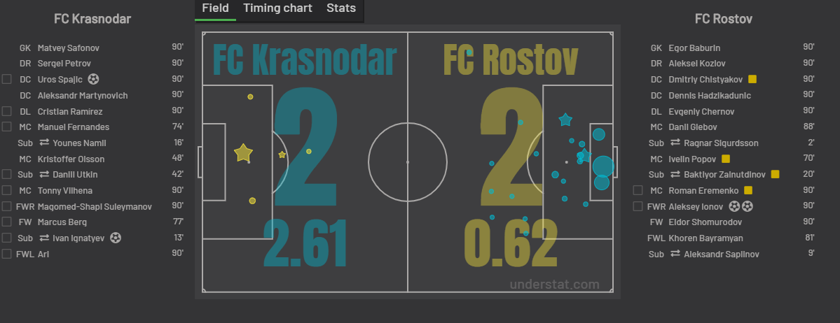 Статистика XG