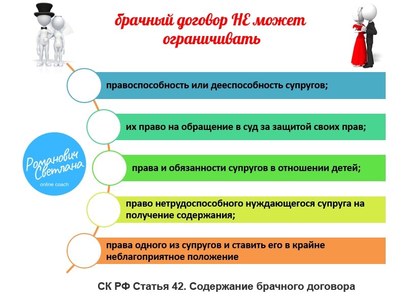 Рисунок 1. Материал из методических разработок автора