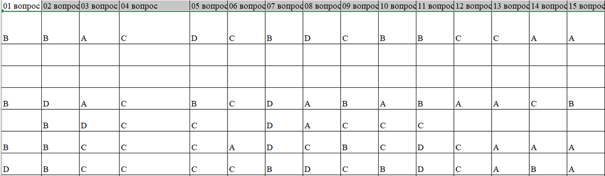 так может выглядеть ваша база с ответами на тест