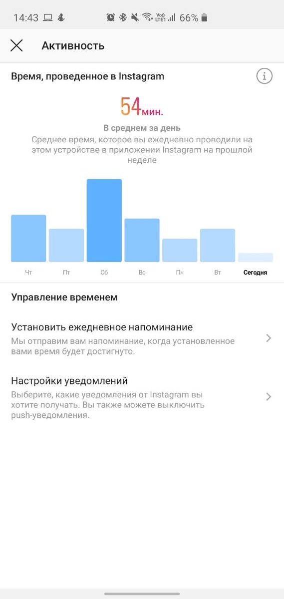 Скриншот моего инстаграма: время, проведённое в соцсети