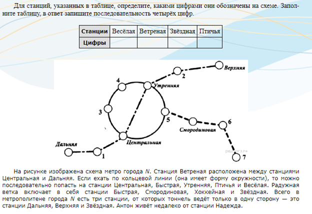 Схема метро огэ математика