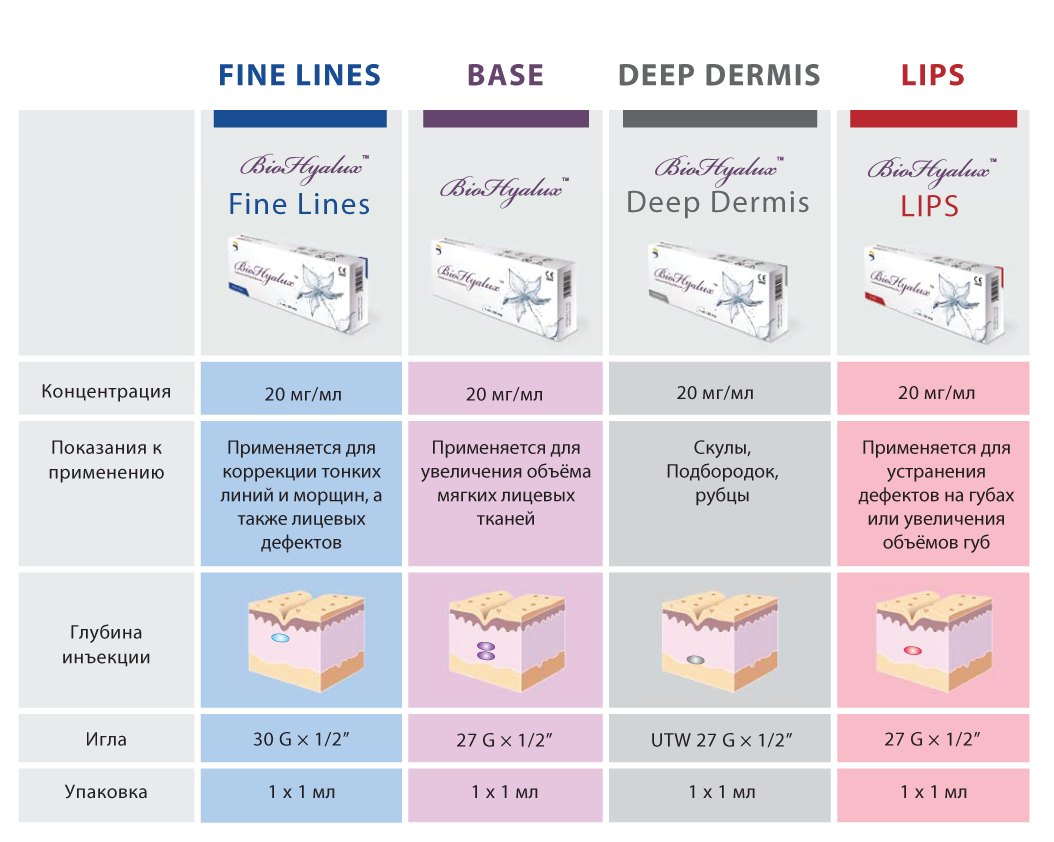 Mira line филлер