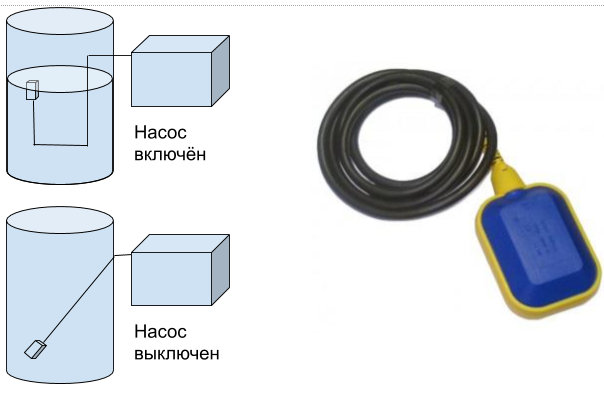 Схема работы поплавкового выключателя