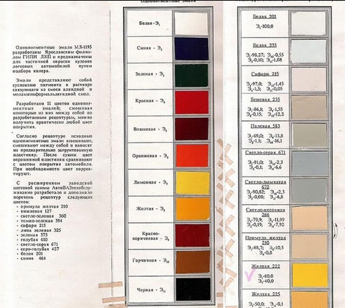 Названия цветов ваз. ВАЗ 2109 номер краски кузова. Код краски ВАЗ 2109 цвет 475. Таблица цветов ВАЗ 1993 год. Таблица цветов ВАЗ 2103.