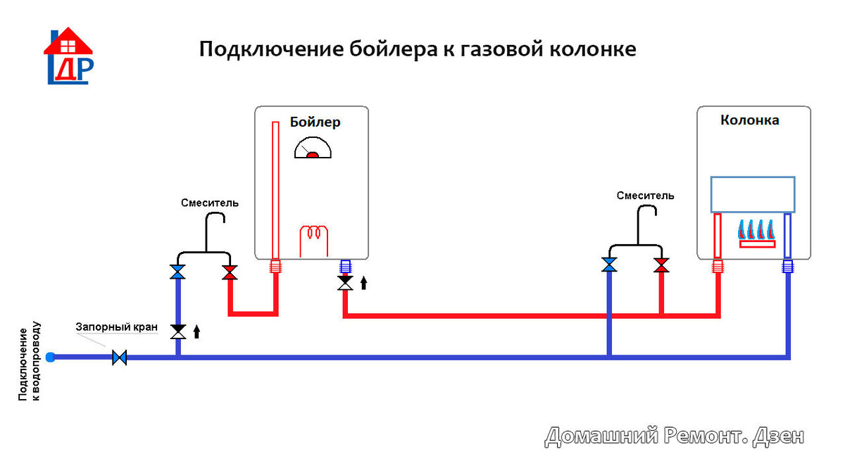 Зачем К Газовой Колонке Подключают Бойлер. Рассказал Мастер.