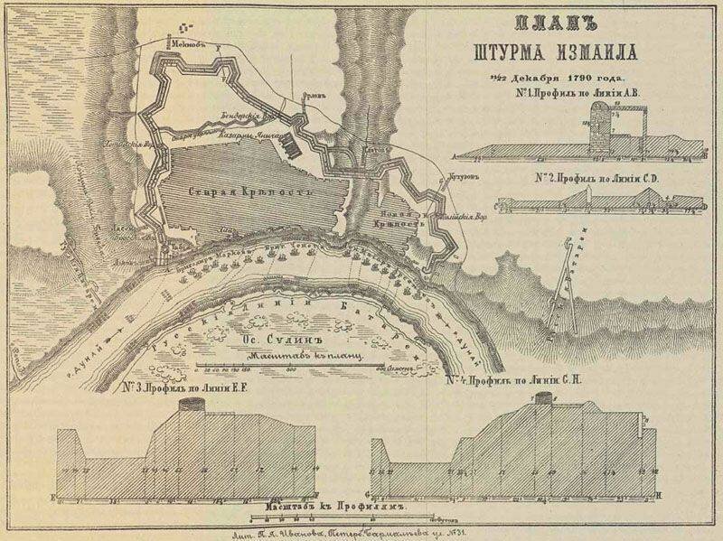 Карта схема взятие измаила - 82 фото