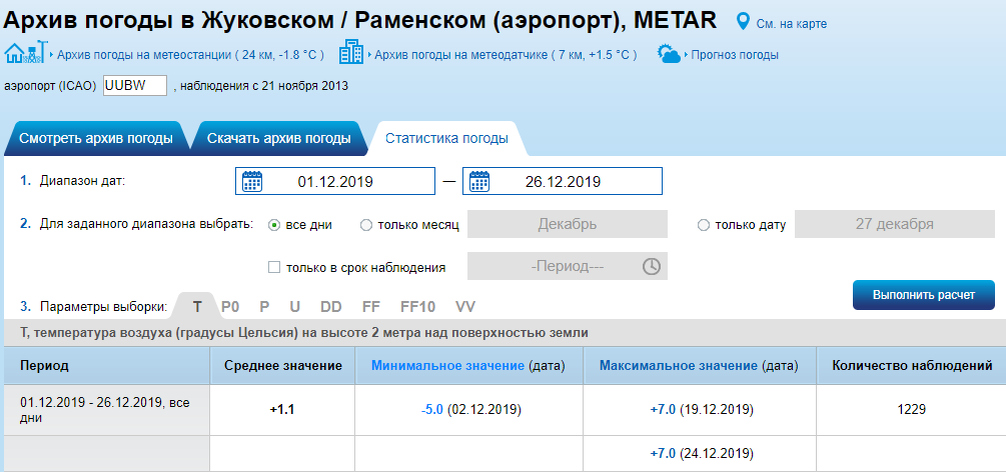 С сайта rp5.ru.