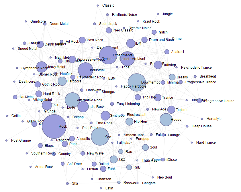 Страшная инфографика с названиями жанров