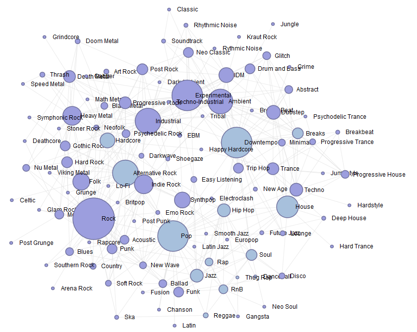 Схема музыкальных жанров