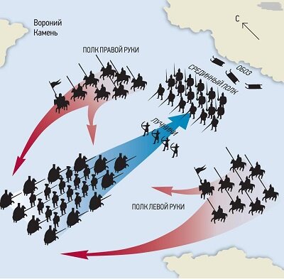 Расстановка сил перед сражением и планируемые направления главных ударов противоборствующих сторон