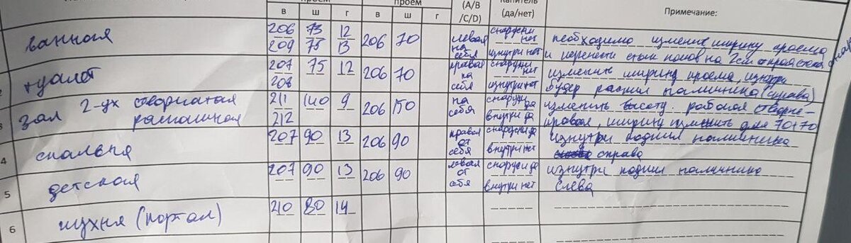 И это еще повезло с освещением и хорошей камерой у замерщика