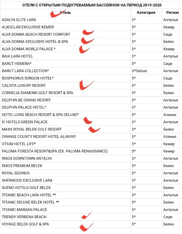 Полный список отлей с подогреваемым бассейном. Красным отмечены те, которые подтвердили наличие этой услуги по телефону.