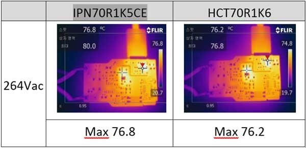 Сhttps://www.platan.ru/images/news/semihow-4.jpgравнение транзисторов Infineon и Semihow