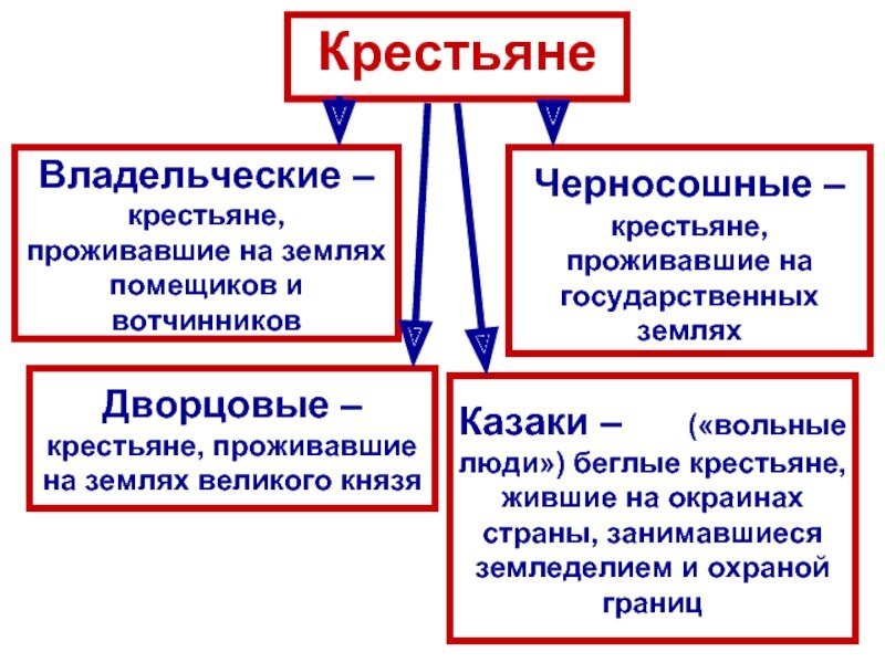 Гаремы из крепостных девушек: как развлекались помещики в Российской империи?