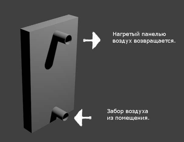 Задняя часть солнечной панели.