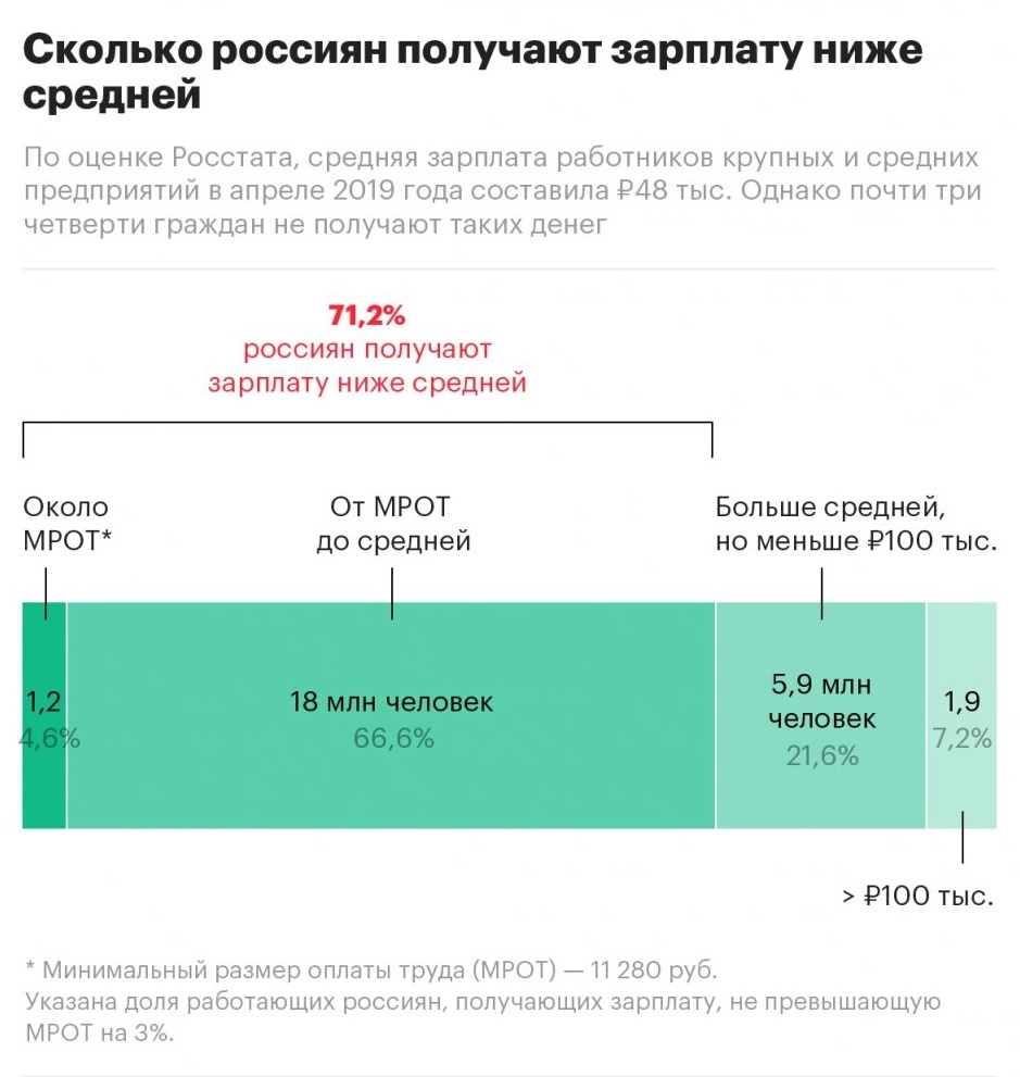 А вот и таблица от Росстата, подтверждающая вышеуказанные грустные выводы.