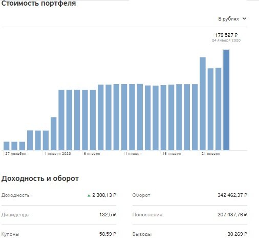 История моего портфеля. 