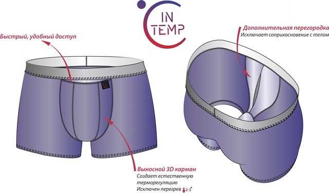Технология INTEMP