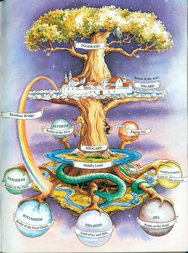 Представление скандинавов о мире. Нифльхейм - земля льда и тумана - расположен внизу.