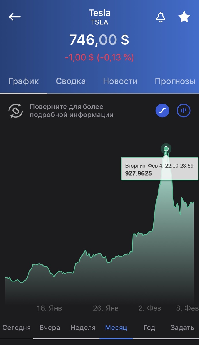 График Tesla 