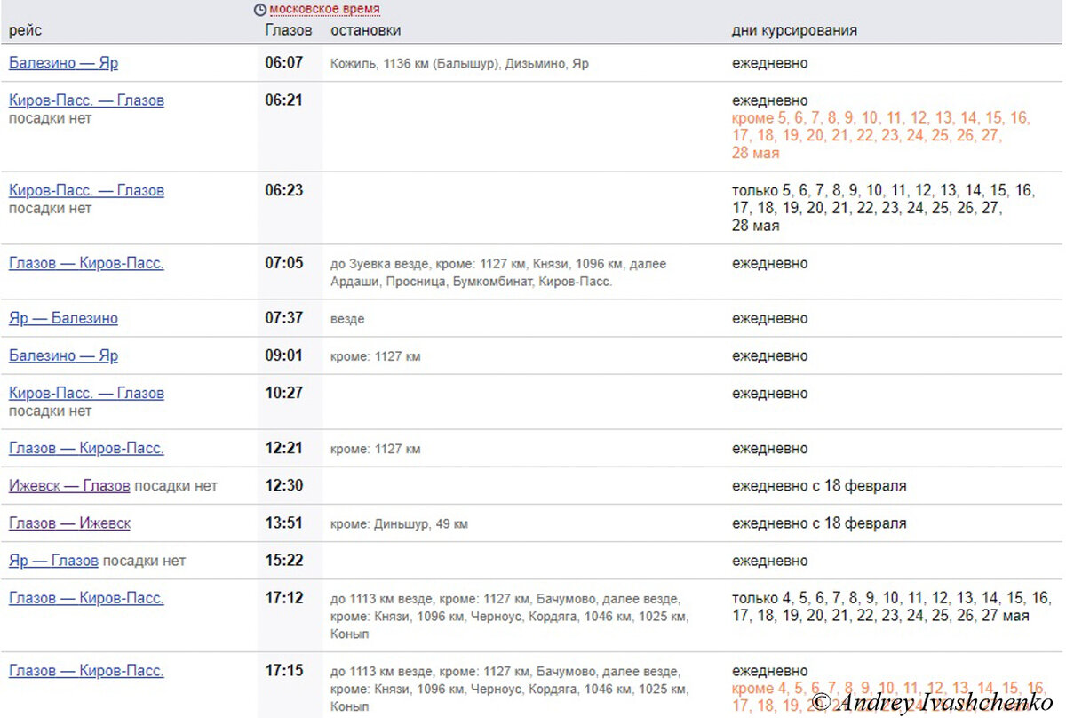Расписание поездов ижевск прибытие