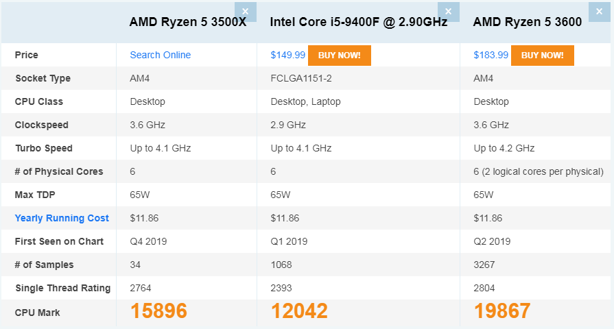 Данные о производительности от cpubenchmark.net
